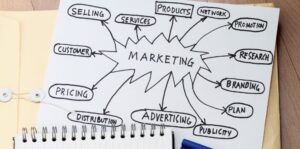 Choose the Most Effective Marketing Strategy